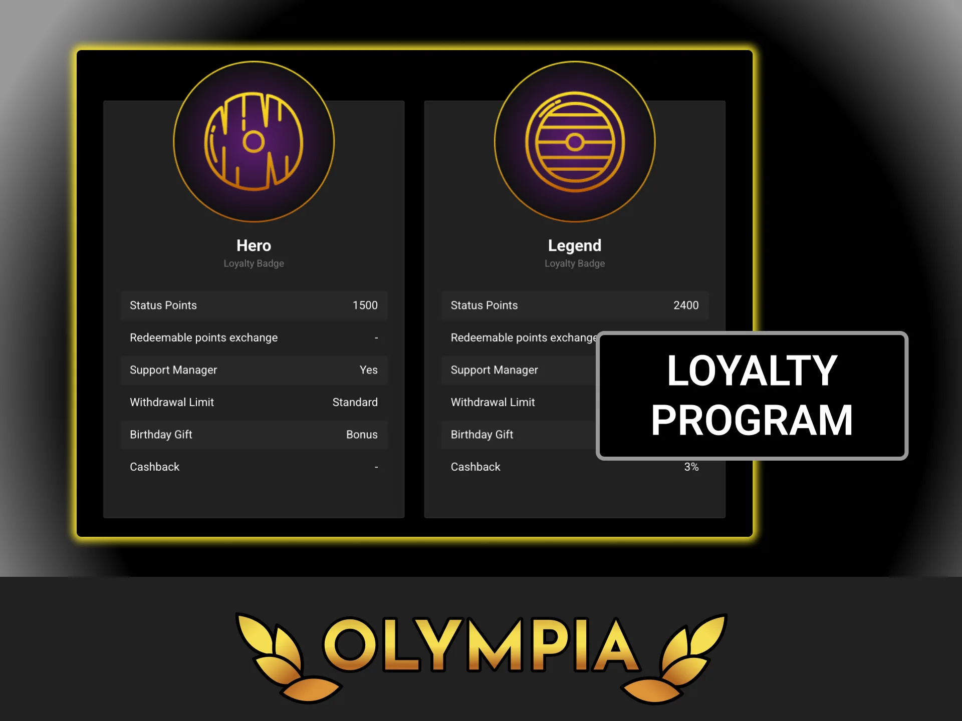 Explore the Olympia casino loyalty program and unlock your exclusive status levels.
